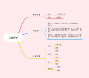  三顾茅庐 