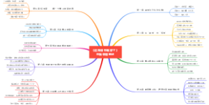 这样读书就够了