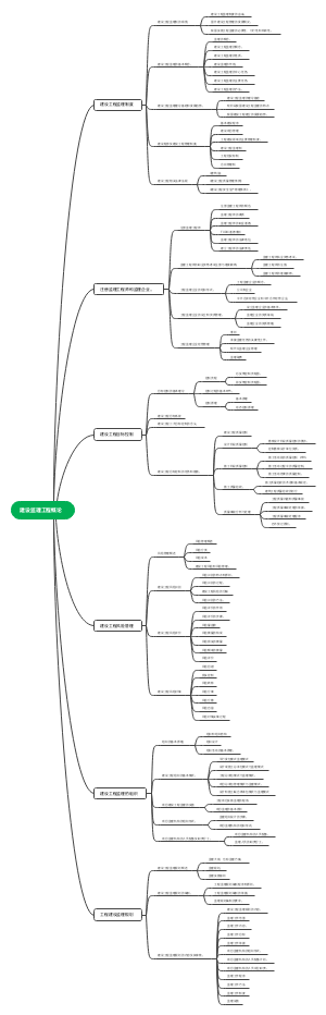 建设监理工程概论