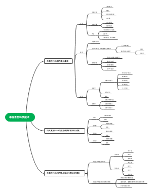 中国古代科学技术