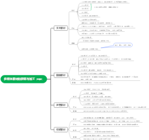 多媒体的获取与加工