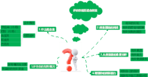 评价你是否适合创业