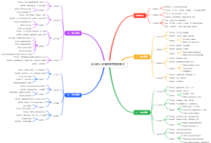 幼儿园入学准备教育指导要点