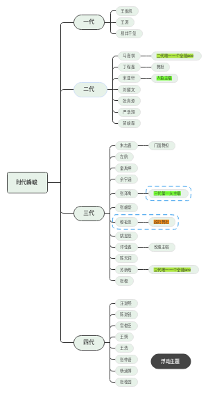 时代峰峻