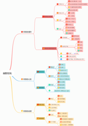 青春时光