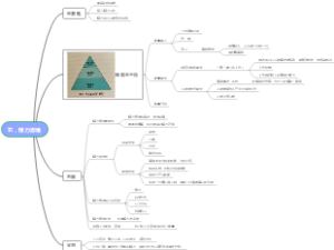 25-五，精力思维