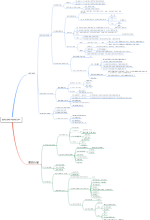 肌肉活动与肌肉力量﻿