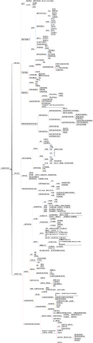 二、氧运输系统和运动