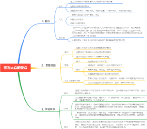 作为大众的受众