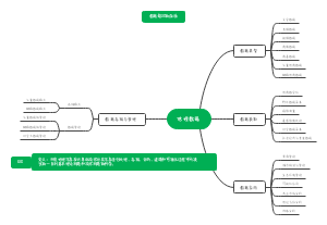 数据是GIS的血液