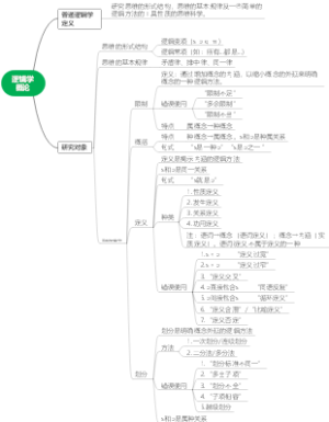 逻辑学·概念