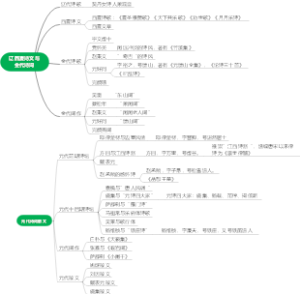 辽元诗词、散文