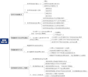 第四章  教育目的