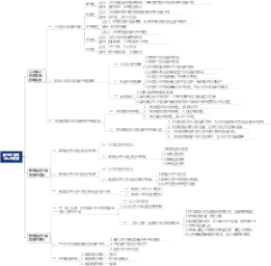 教育学 第三章