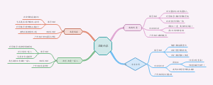 幼儿园主题网络图