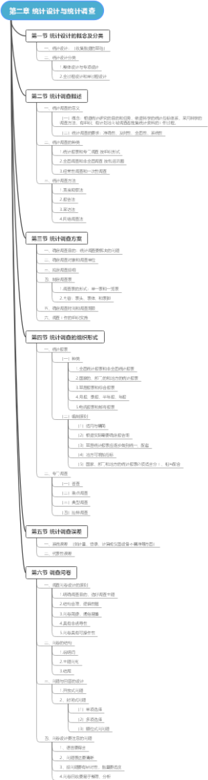 第二章 统计设计与统计调查