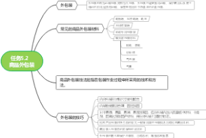 高中商品仓储物流项目5.2