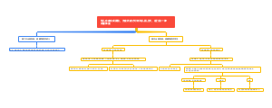 幼儿在家完成晨检，无症状者方可到幼儿园上学，进门前一律测量体温(1)