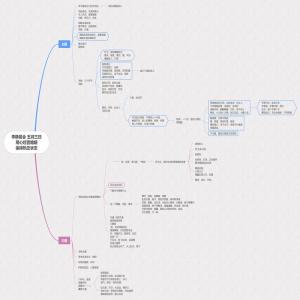 晨会-用心经营婚姻保持热恋状态