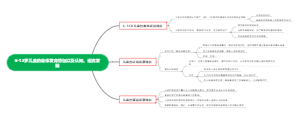 儿童生长发育