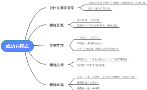 成功方程式