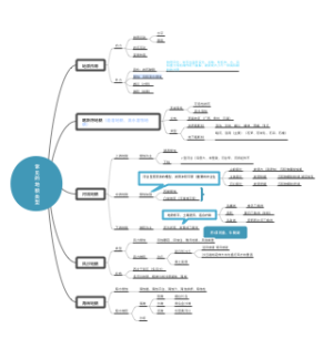 常见的地貌类型