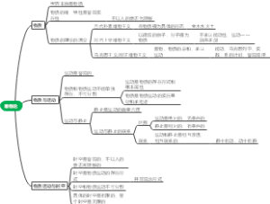 物质（运动、时空）