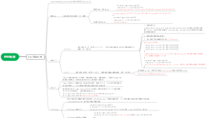 华为静态NAT、动态NAT、Easy IP、NAT Server 详解