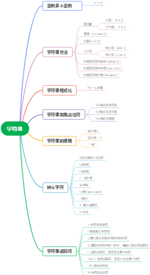 《Python》字符串