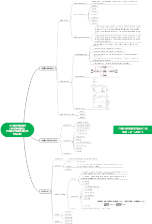《计算机组成原理》计算机系统概论 计算机的发展及其应用 系统总线