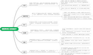 短视频抖音人员构成分工