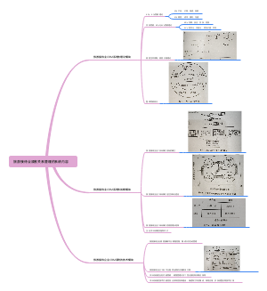 第二节旅游接待业顾客关系管理的系统内容