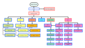 CAIS组织架构图