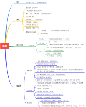 现汉2动词