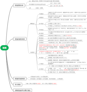 短语