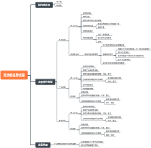 契约锁操作流程
