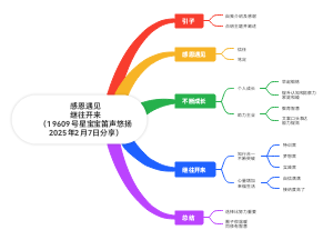 感恩遇见继往开来