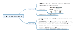 疏散走道与避难走道