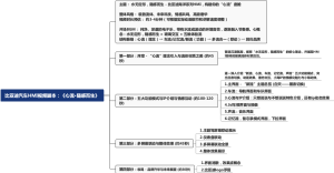 比亚迪汽车HMI视频脚本：《心流·随感而生》