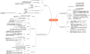 围术期缺血性脑卒中的文献总结