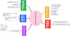 环球度假区游客画像