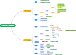 中国古代教育的发展历程