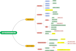 古代外国教育的发展历程