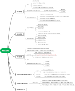 CPA税法总论