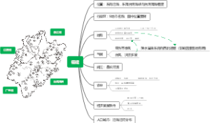 福建地理环境