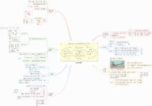 小学科学六年级：工具与技术