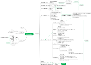 鲁滨孙漂流记思维导图