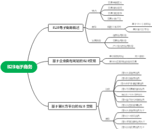 B2B电子商务