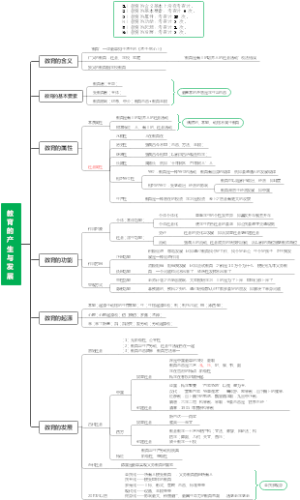 教育的产生与发展