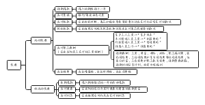 【基础会计】负债